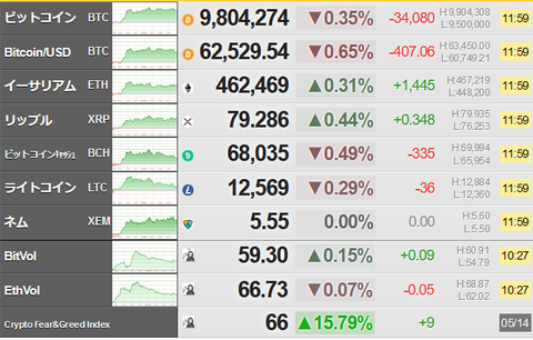 bitcoin_0514