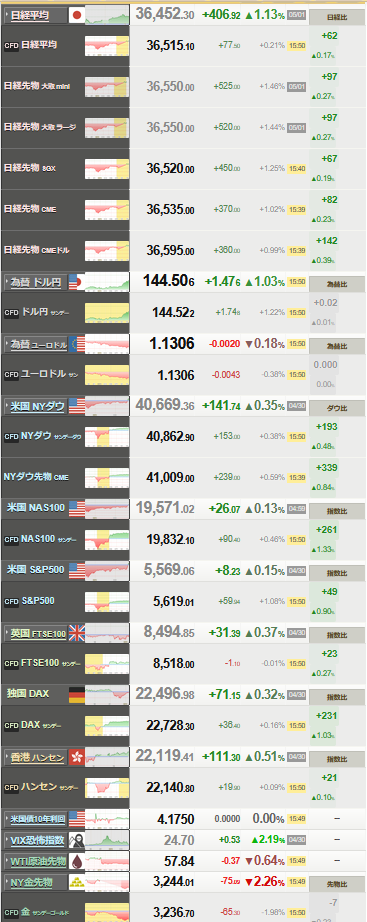 nikkei_0501