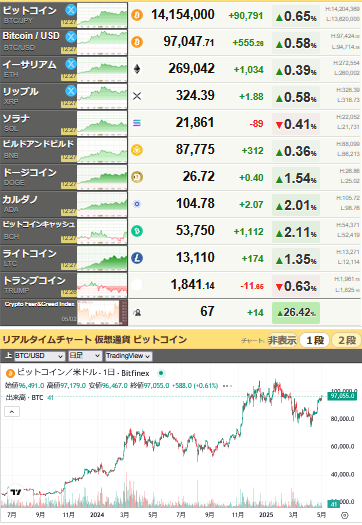 bitcoin_0502