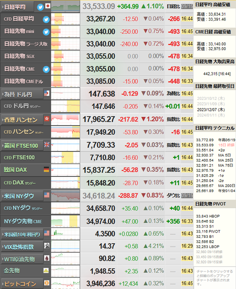 nikkei_0918