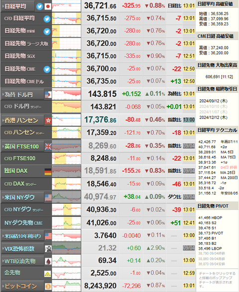 nikkei_0905