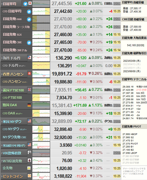 nikkei_0227