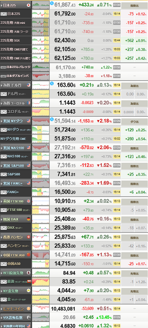 nikkei_0730