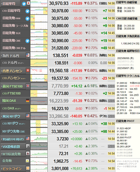 nikkei_0523