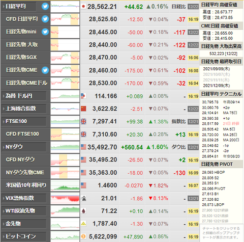 nikkei_1222