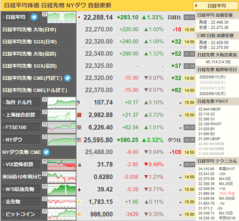 nikkei_06302