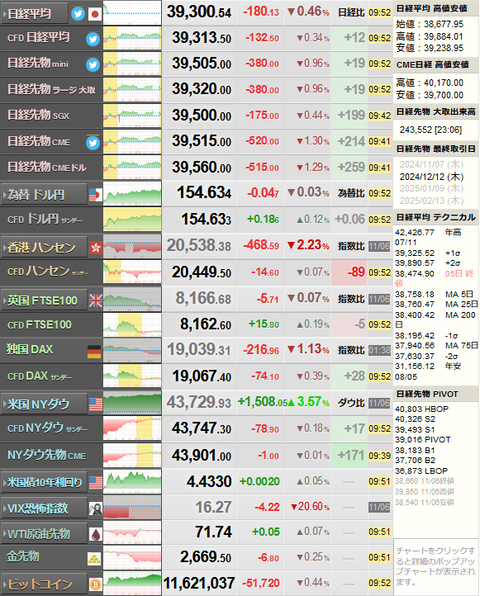 nikkei_1107