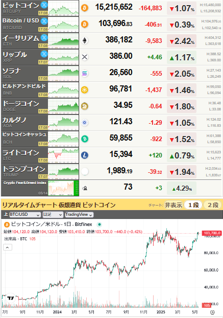 bitcoin_0514