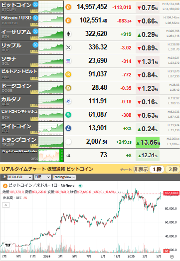 bitcoin_0509