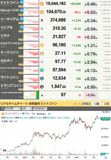 bitcoin_0605