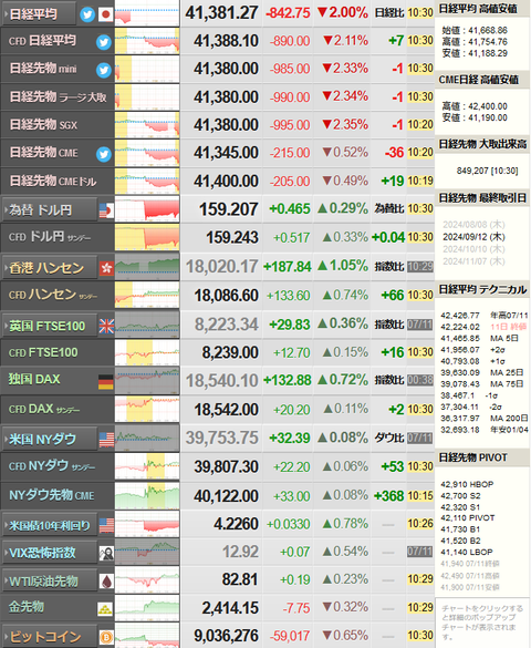 nikkei_0712
