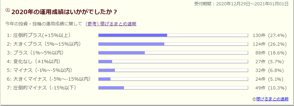 速報 稼げる まとめ