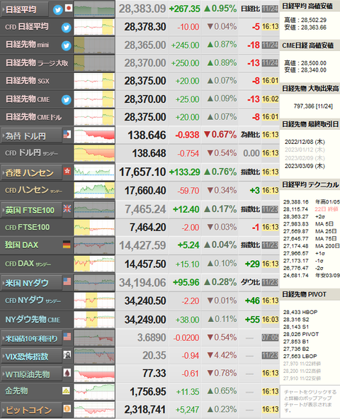 nikkei_1124