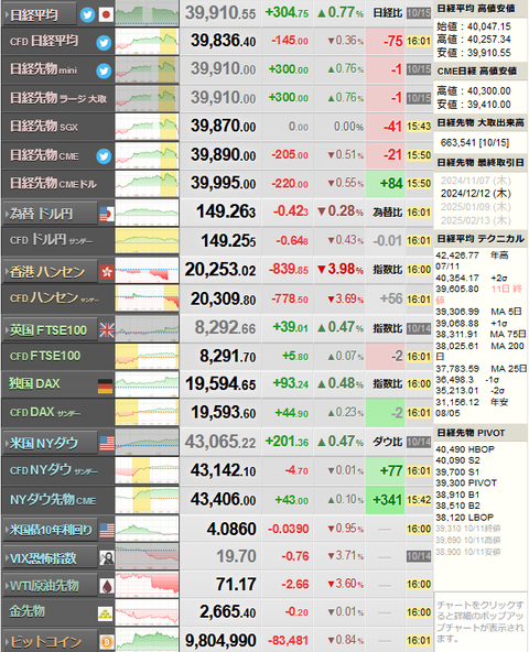 nikkei_1015