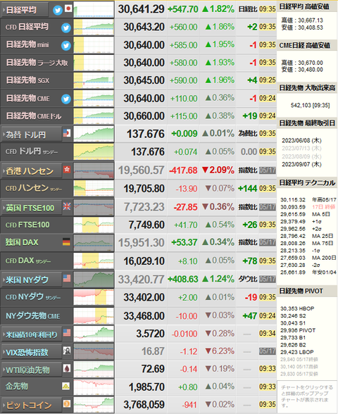 nikkei_0518