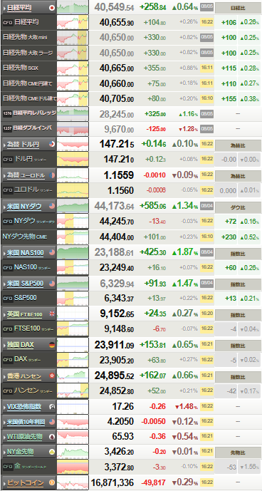 nikkei_0805