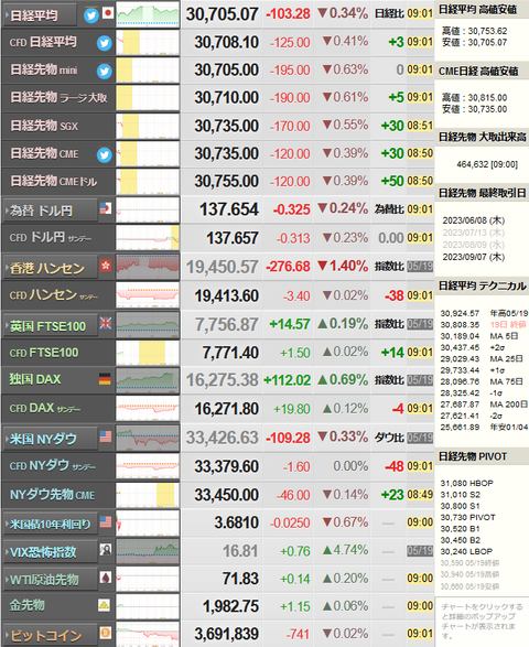 nikkei_0522