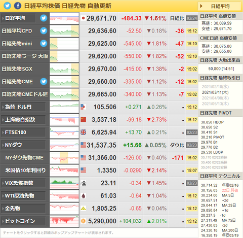 nikkei_02242