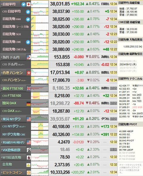 nikkei_0726