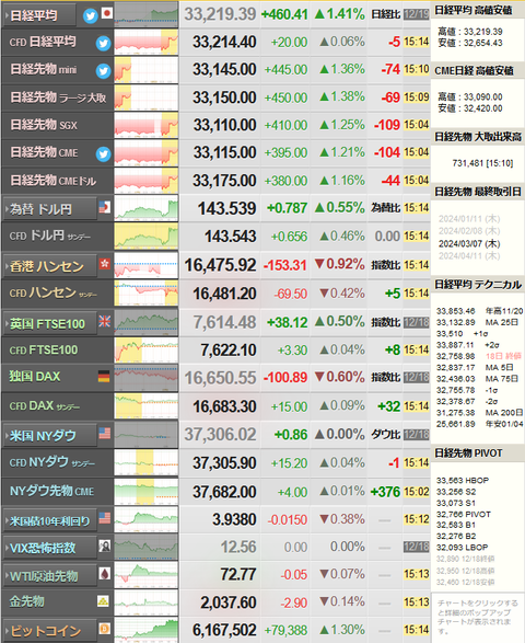 nikkei_1219