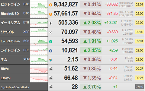 bitcoin_0711