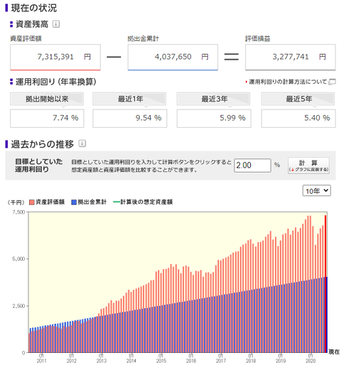light.dotup.org667932