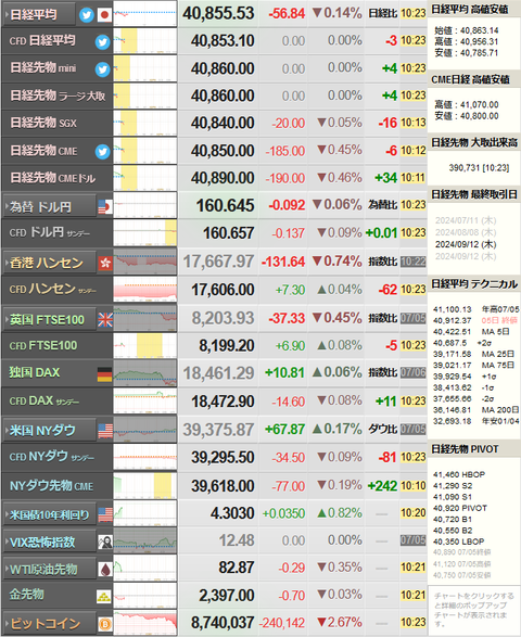 nikkei_0708
