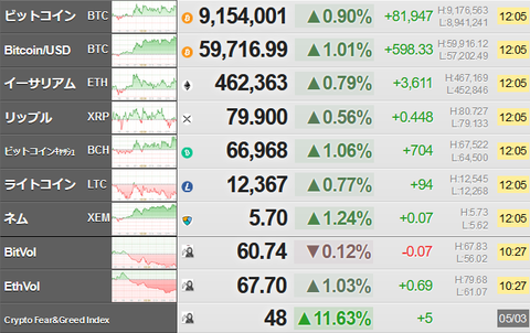 bitcoin_0503