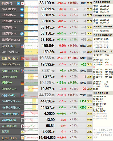 nikkei_1129