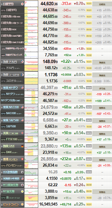 nikkei_1001