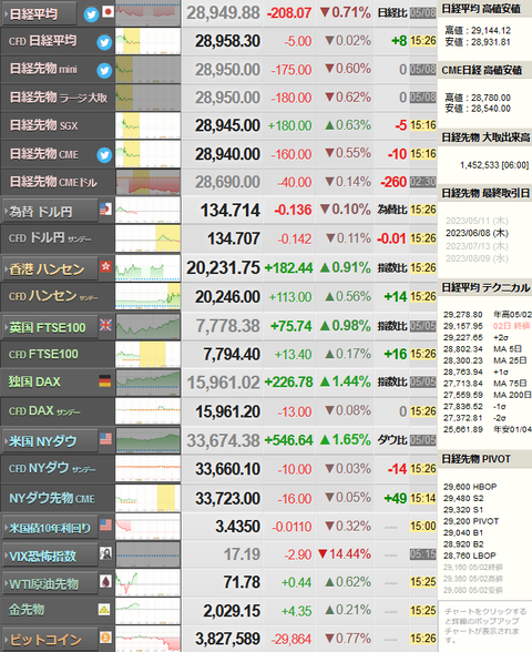 nikkei_0508