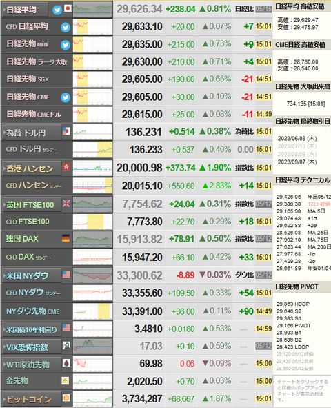 nikkei_0515