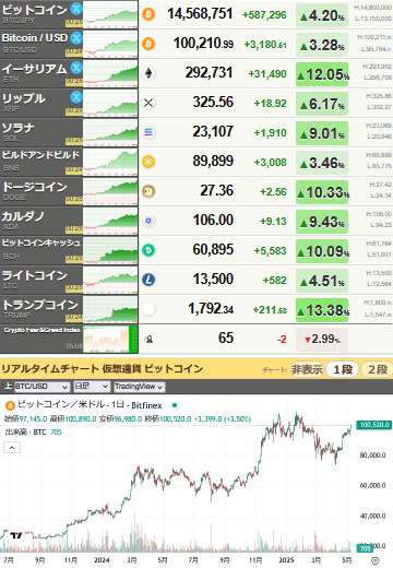 bitcoin_0509