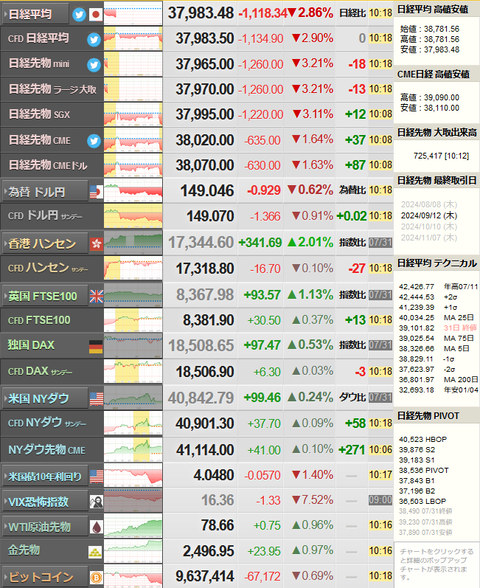 nikkei_0801