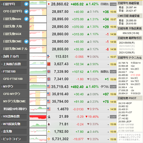 nikkei_1208