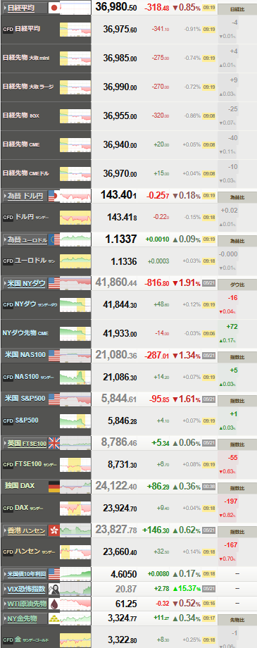 nikkei_0522