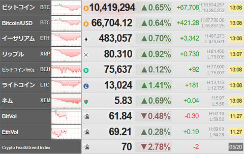 bitcoin_0520