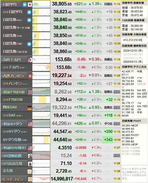 nikkei_1125
