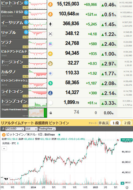 bitcoin_0518