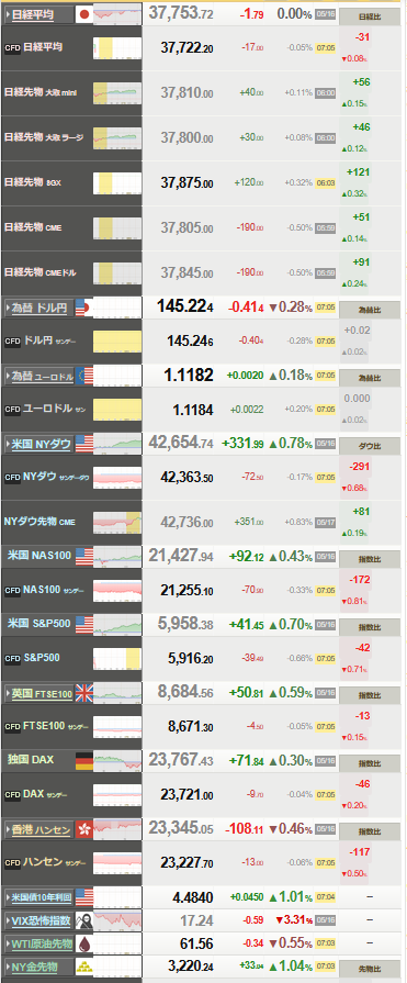 nikkei_0519