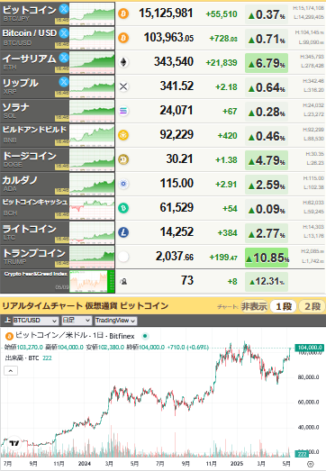 bitcoin_0509