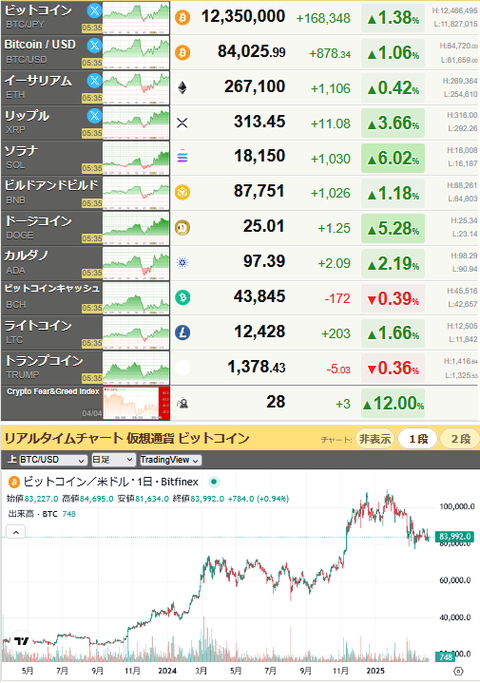 bitcoin_0405