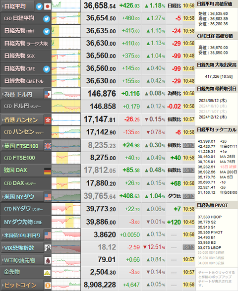 nikkei_0814