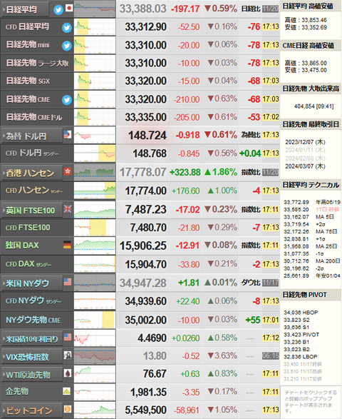 nikkei_1120