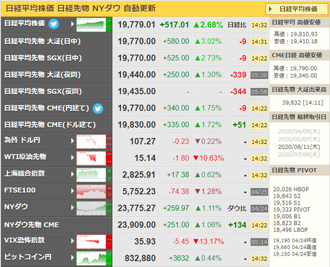 nikkei_0427
