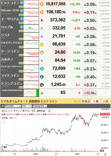 bitcoin_0708