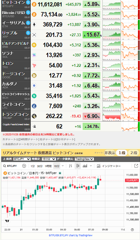 【為替相場】日本CPIは市場予想通り　前回より伸びるもコストプッシュ感が強く日銀9月利上げは微妙　市場は慎重目線　ドル円は1ドル159円付近を推移