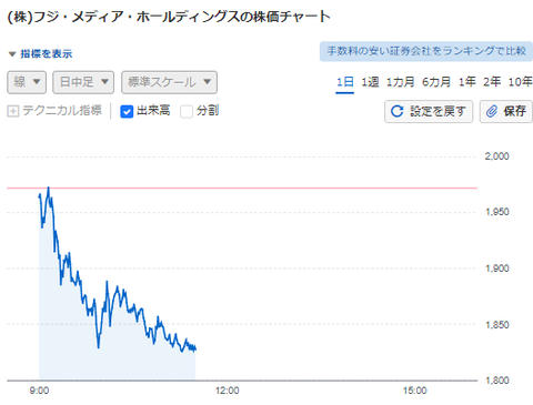 fuji