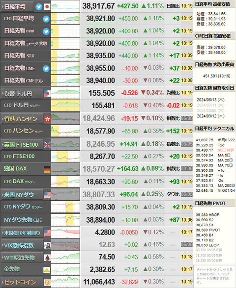 nikkei_0606