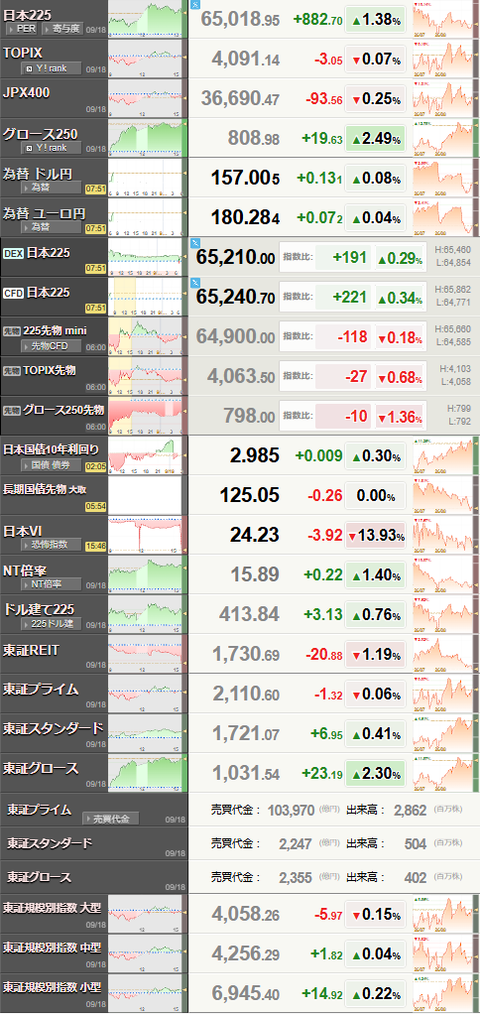 nikkei_0921